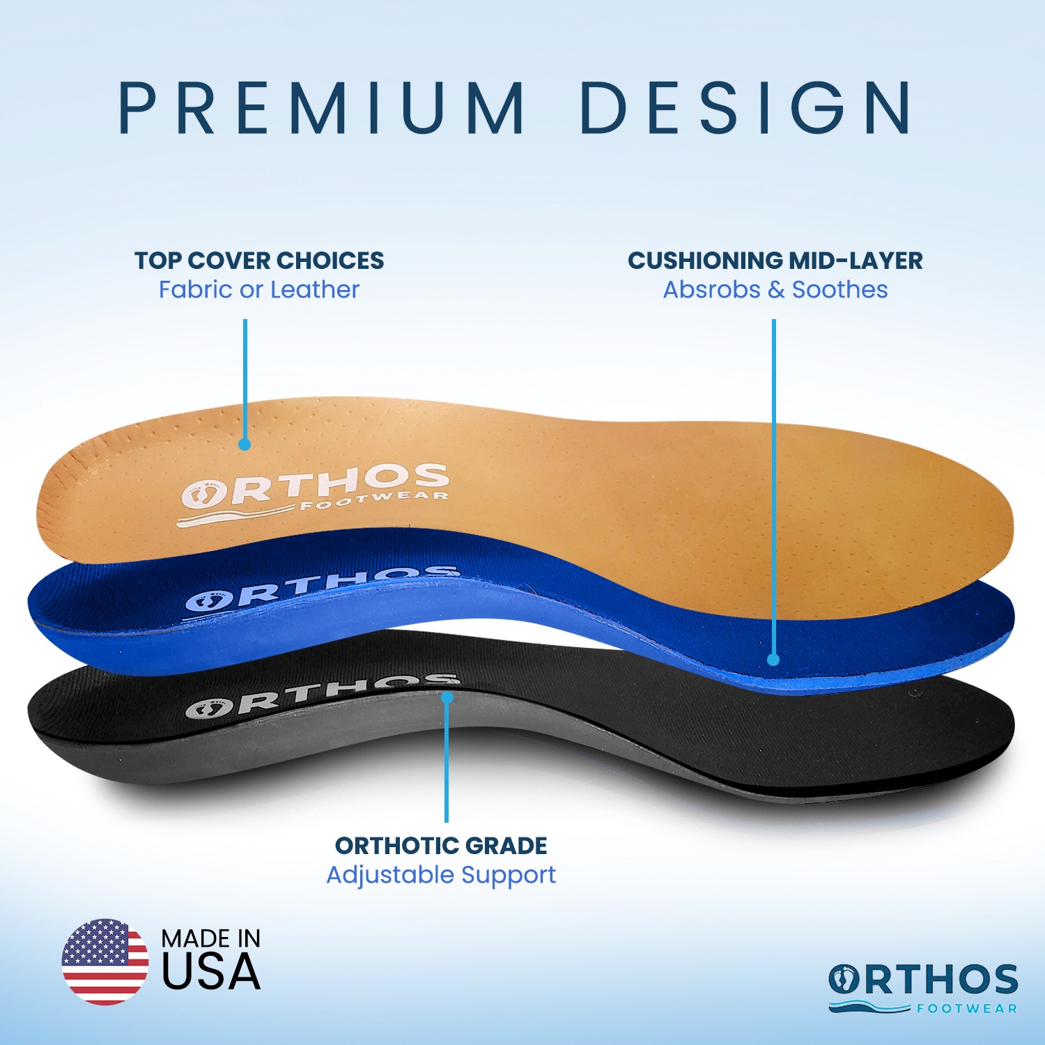 ORTHOS Adjustable Insoles